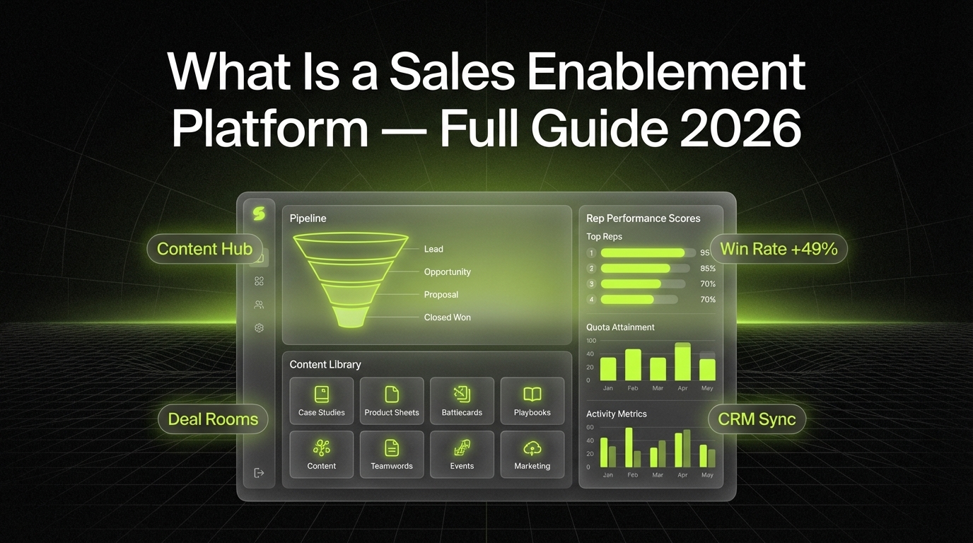 What Is a Sales Enablement Platform? Full Guide for 2026