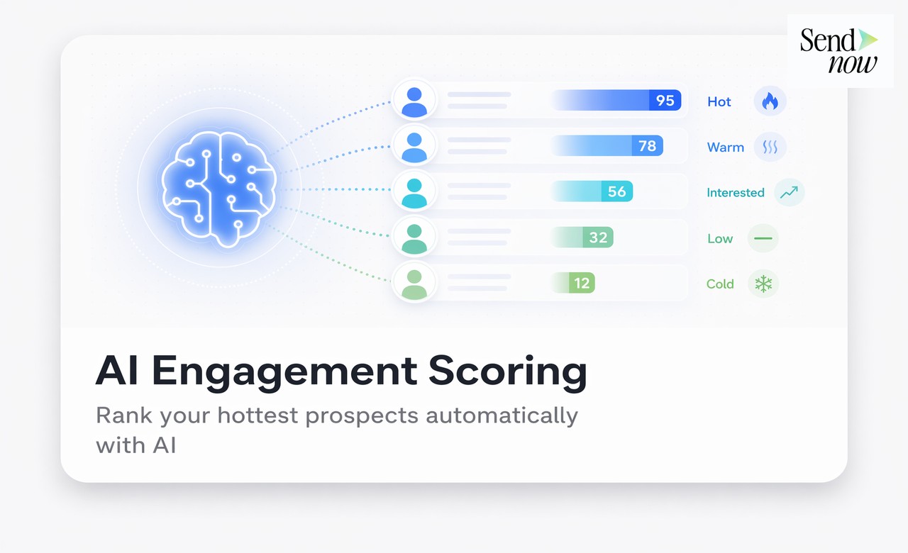 What Is AI Engagement Scoring? How to Rank Your Hottest Prospects
