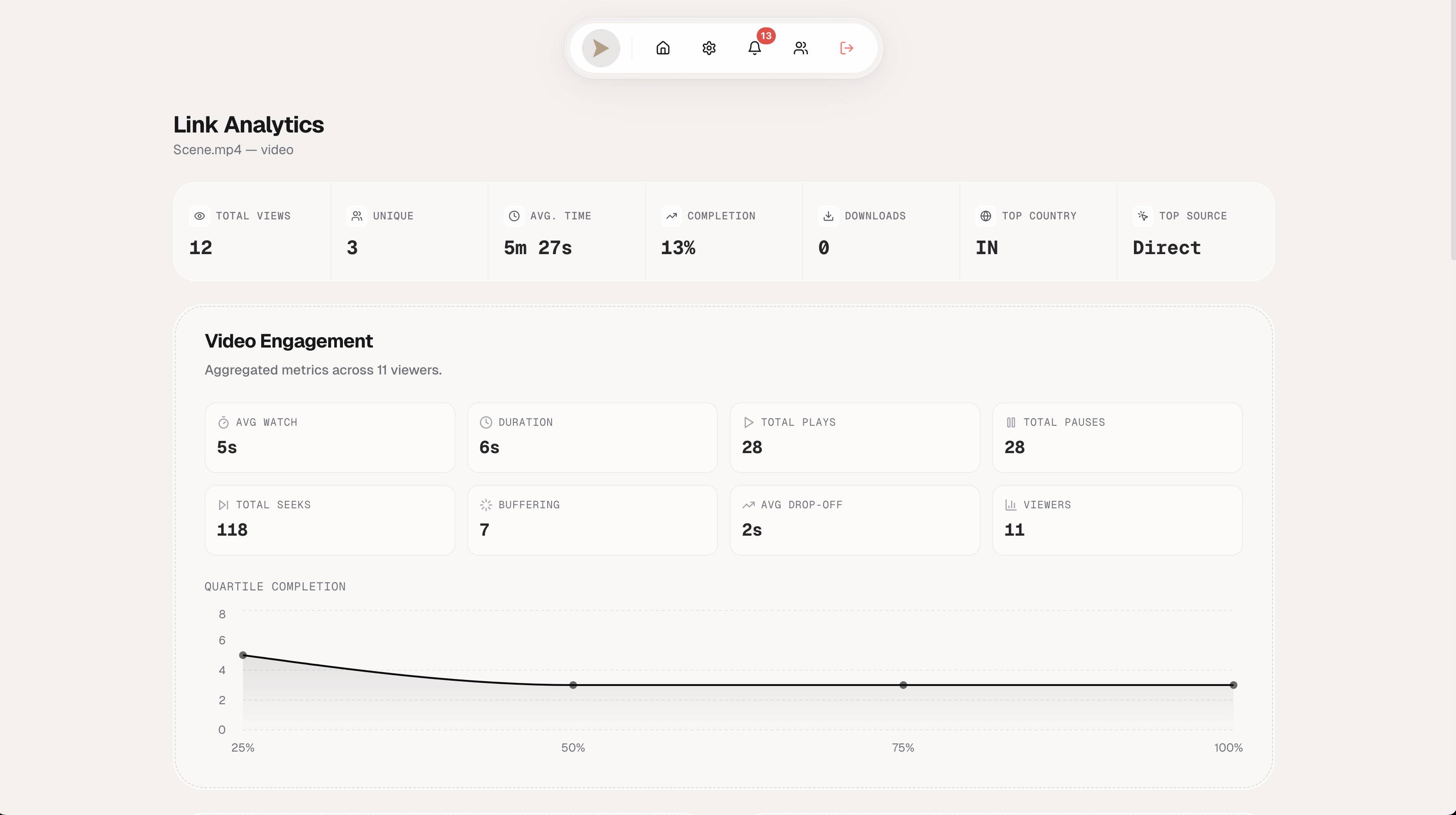 Video Analytics