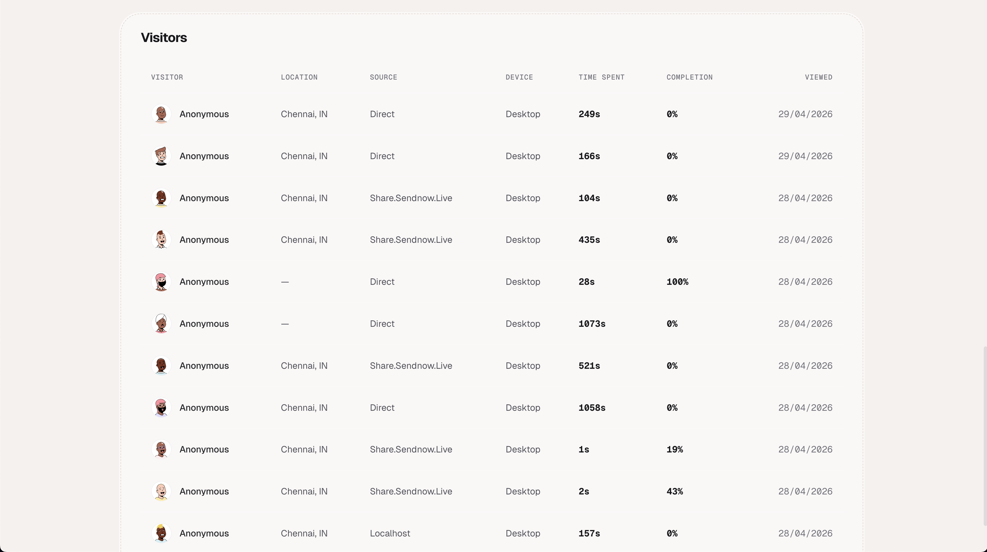 Visitor Analytics